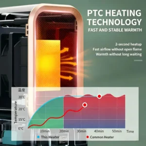 Ptc Ceramic Heater, AC Powered, Electric