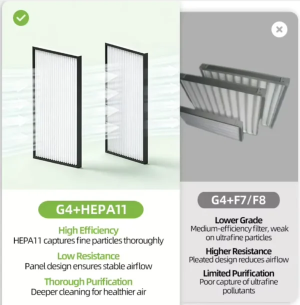 Purification Total Heat Exchanger, PM2.5, HVAC Systems - view 6