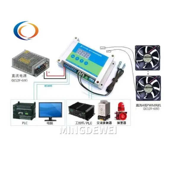 Pwm Fan, 4-wire, 12V, 24V, 48v - view 3