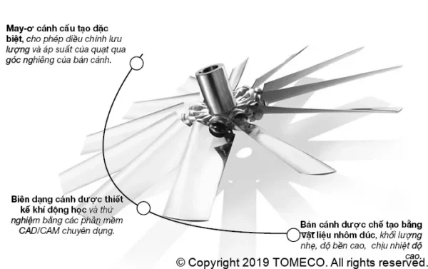 Quality Duct-mounted Axial Fan, SMOKE, EXHAUSTION, FRESH, AIR - view 6
