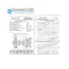 Quality Magnetic Centrifugal Pump, HTM, IEC, 2P - view 4