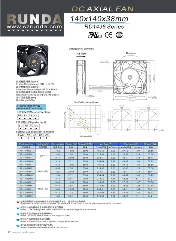 Quality Two Balls Bearing, Brushless, 48V, 24V, 12V - view 4