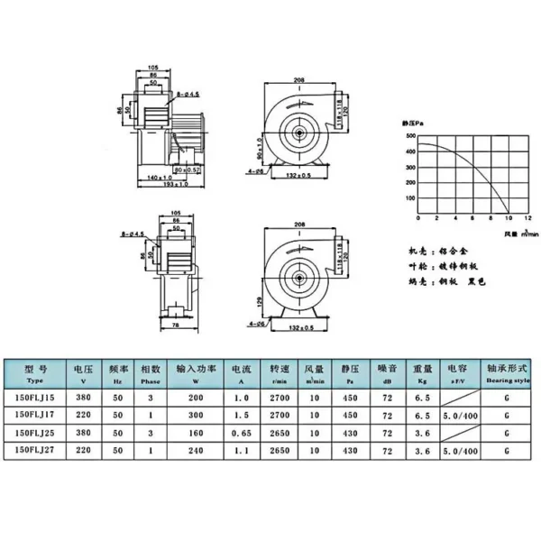 Radial Fan, 150FLJ27, 220V, 380V, Centrifugal - view 6
