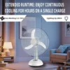Rechargeable Fan, 12V, Wall - view 3