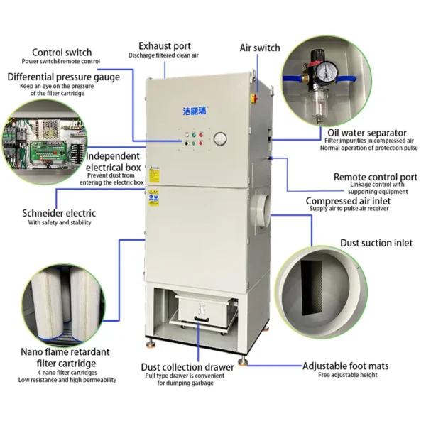 Remote Linkage Programmable Filter, PJS550, 4-Filter - view 2