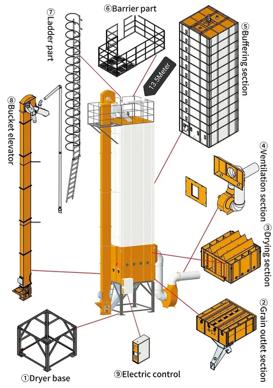 Rice Dryer with Motor - view 4