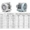 Ring Blower, 0.75Kw, 1HP, 750W - view 5