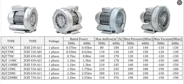 Ring Blower, 0.75Kw, 1HP, 750W - view 5