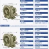 Ring Blower, 1.5kw, Copper - view 2