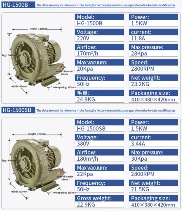 Ring Blower, 1.5kw, Copper - view 2