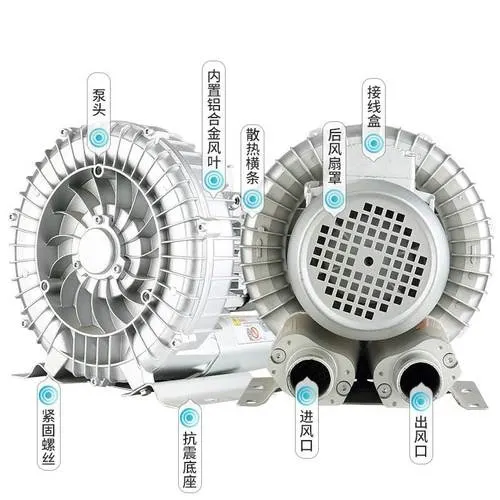 Ring Blower, 11KW, 15HP, 380V - view 3