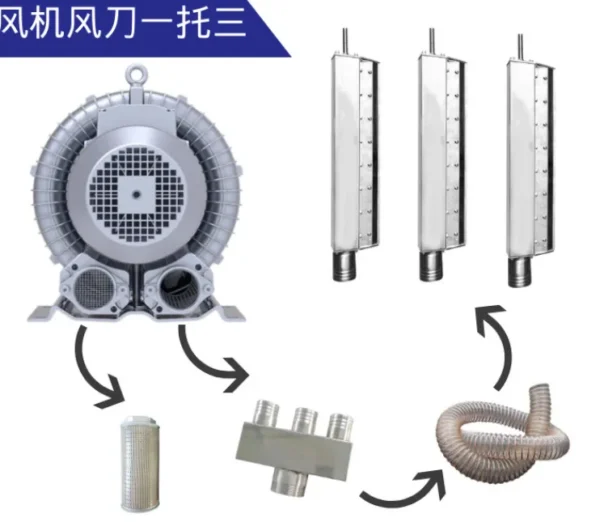 Ring Blower, 2.2KW, 60Hz - view 4