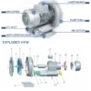Ring Blower, 220V, 380V - view 5