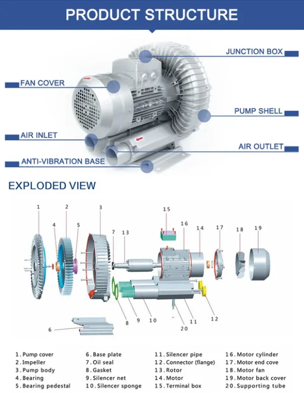 Ring Blower, 220V, 380V - view 5