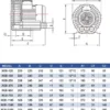Ring Blower, 220V, 380V - view 6