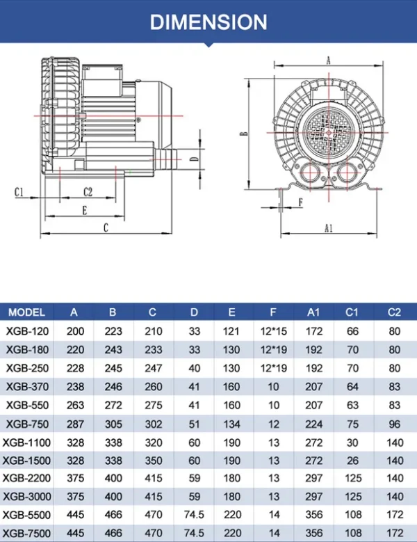 Ring Blower, 220V, 380V - view 6
