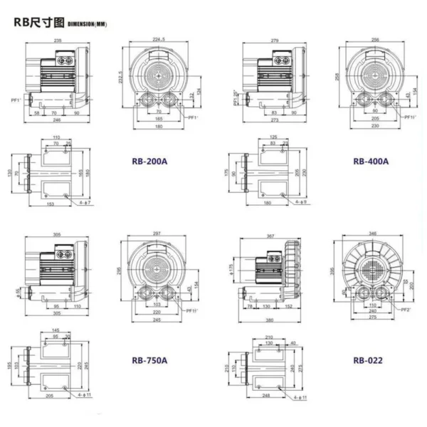 Ring Blower, 220V/380V, CCC, Centrifugal - view 4