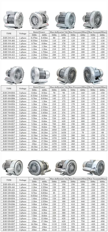 Ring Blower, 7*24hours, 1/2hp, 0.37kw, 30hp - view 6
