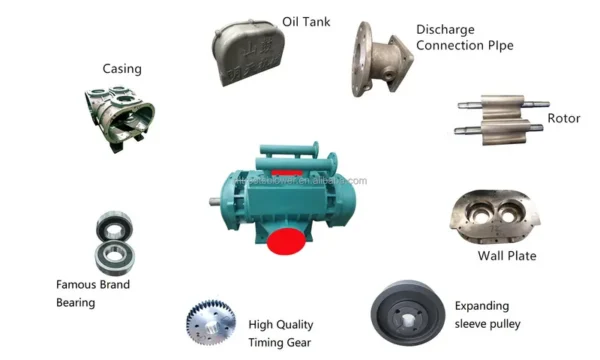 Roots Blower, 380 V, 460m3 - view 3