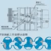 Roots Blower, FUTI, TWO, BLADES, HORIZONTAL - view 4