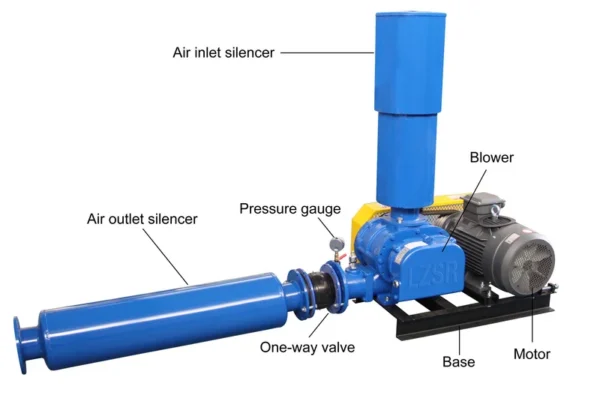 Roots Blower, ISO9001, 220 V, Electric - view 2