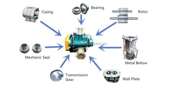 Roots Blower, MTRF, RSR, Cast - view 6