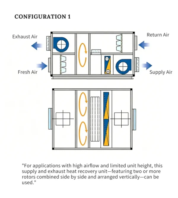 Rotary Heat Recovery Ventilator, 300, 500, 800, M3/h - view 3