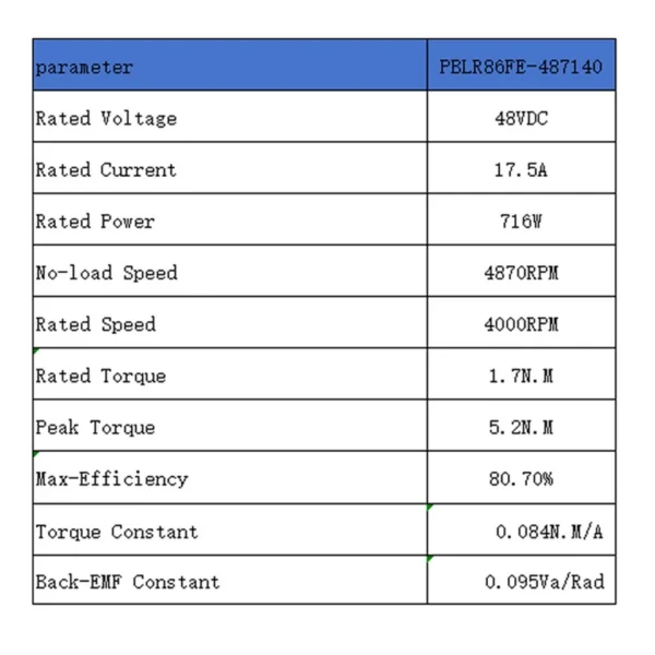 Rotor Frameless Servo Motor, 86mm, 48V, 716W, 4000rpm - view 4