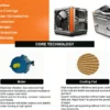 Rtfans Industrial Air Cooler, 000, CMH, 300L, Portable - view 5