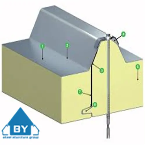 Sandwich Panel, Roof, 50mm/100mm/150mm, Steel, Wall - view 3