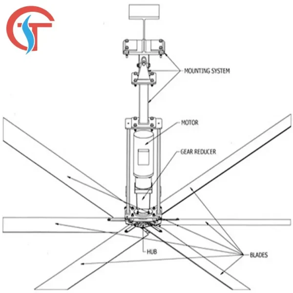 Saving Giant Ceiling Fan, HVLS, 220V, 1.5KW - view 6