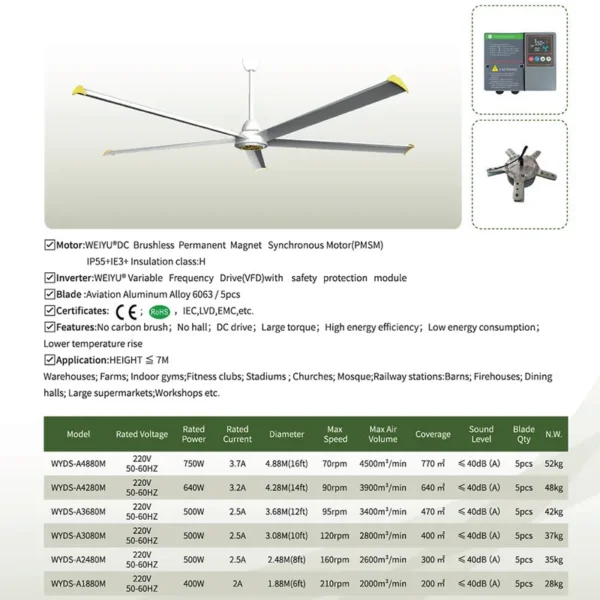Saving Large Hvls Fan, WYDS-A4280M, 14Ft, Axial, Ceiling - view 2