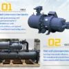 Scroll Compressor, MACHINE, MORI, MO-50A, 48.2KW - view 4