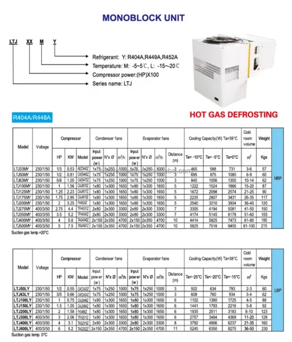 Scroll Compressor, Monoblock, 380 V, R-404A - view 4
