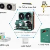 Semi Hermetic Compressor, 5P, 6P, 8P, 380V - view 2