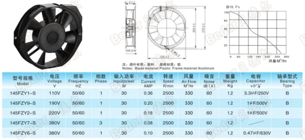 Series Axial Fan, 145FZY-S, 110 V, Electric - view 3