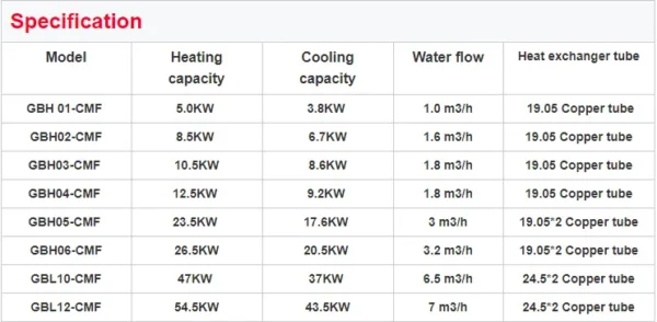Shell and Tube Heat Exchanger, Steel, Copper - view 6