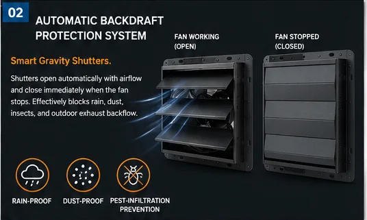 Shutter Axial Flow Fan, HA-300M, 220V, Wall - view 5