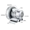 Side Channel Blower, 1.5kW, 1500W - view 2
