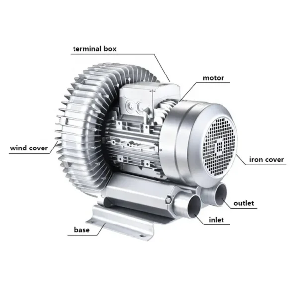 Side Channel Blower, 1.5kW, 1500W - view 2