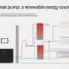 Small Space Heat Pump, 50%, ERP, ISO - view 4