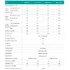 Small Space Heat Pump, 50%, ERP, ISO - view 6