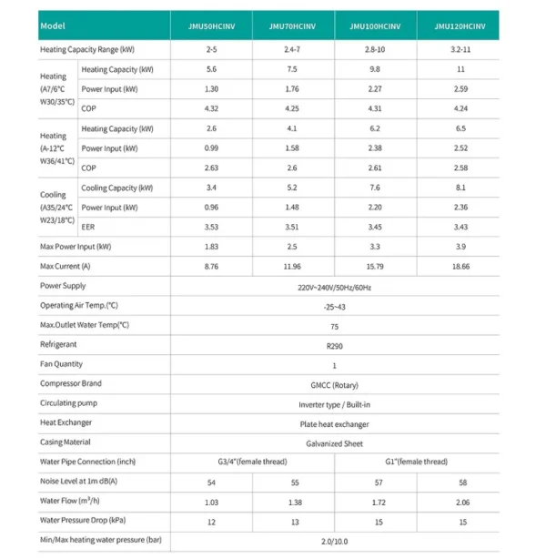 Small Space Heat Pump, 50%, ERP, ISO - view 6