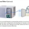 Smart Air Conditioner, 5000BTU, 115v, 60Hz, R32 - view 6
