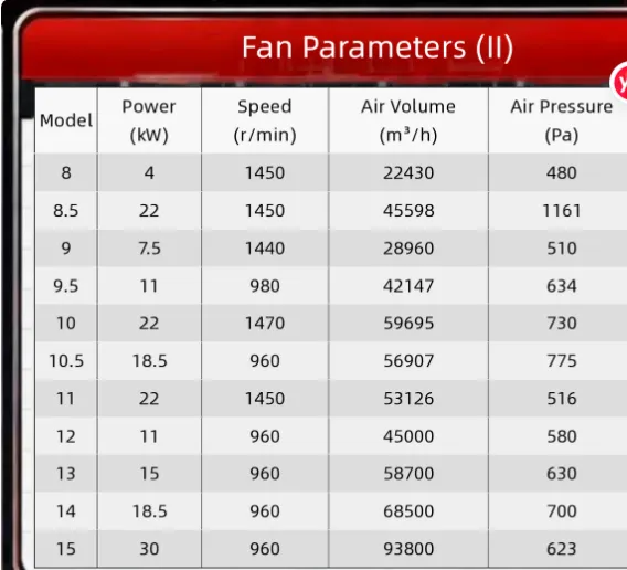 Smoke Extract Axial Fan, 0.75KW-30KW, 280 - view 6