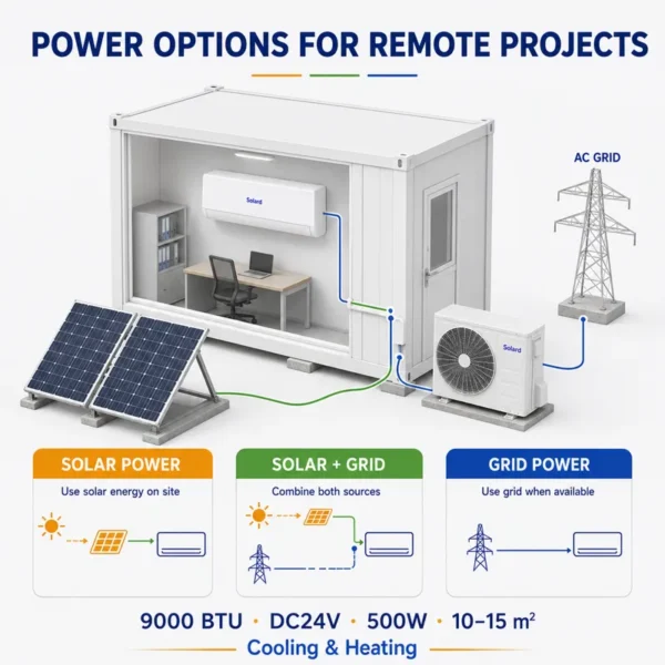 Solar Air Conditioner, 9000, BTU, Inverter, Wall - view 2