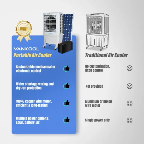 Solar Air Cooler, 5000CMH, Electric, Plastic - view 3