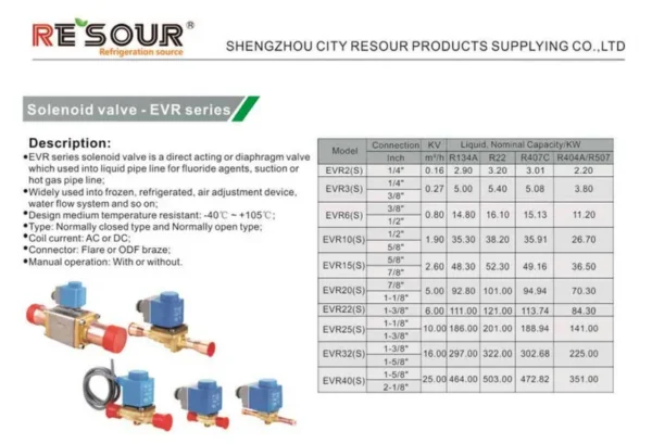 Solenoid Valve, RESOUR, EVR, HVAC, R22 - view 4