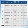 Speed Controllers Regulators, 16kWh, 5kW, Inverter, Solar - view 5