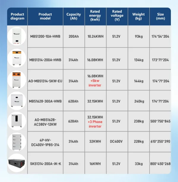 Speed Controllers Regulators, 16kWh, 5kW, Inverter, Solar - view 5